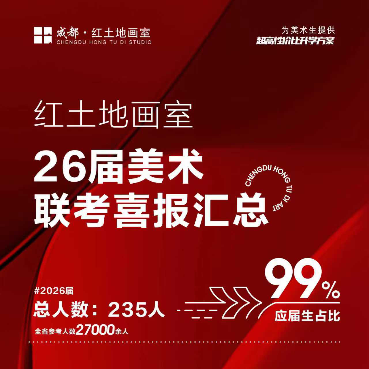红土地画室2026届联考成绩公示